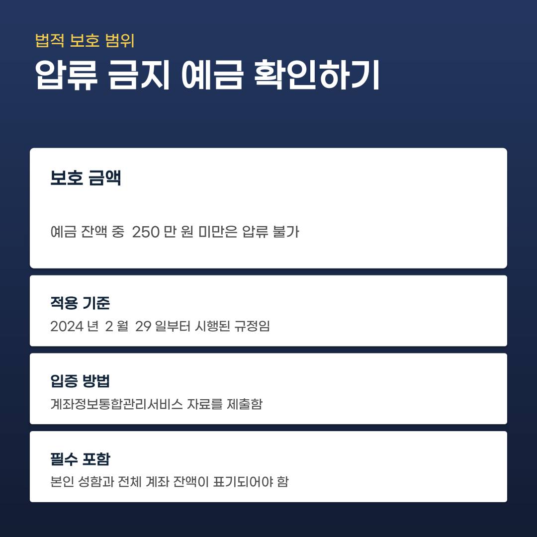 압류통장해지 절차와 요건 확인 방법
